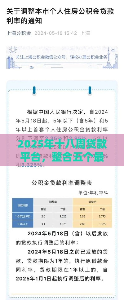 2025年十八周贷款平台，整合五个最新综合评分不足可以在平台借到钱