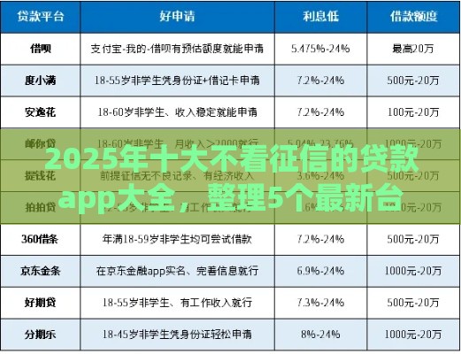 2025年十大不看征信的贷款app大全，整理5个最新台湾人借钱平台