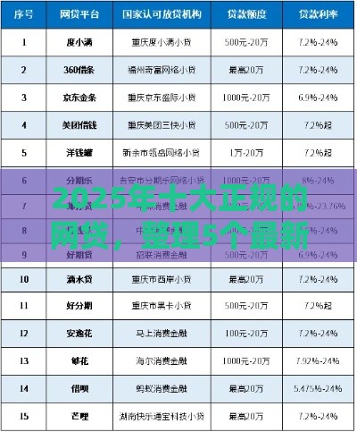 2025年十大正规的网贷，整理5个最新个人借钱平台