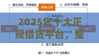 2025年十大正规借贷平台,整合五个最新公积金网贷平台 2025年十大正规借贷平台,整合五个最新公积金网贷平台