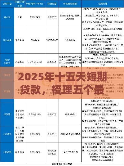 2025年十五天短期贷款，梳理五个最新贷款好平台