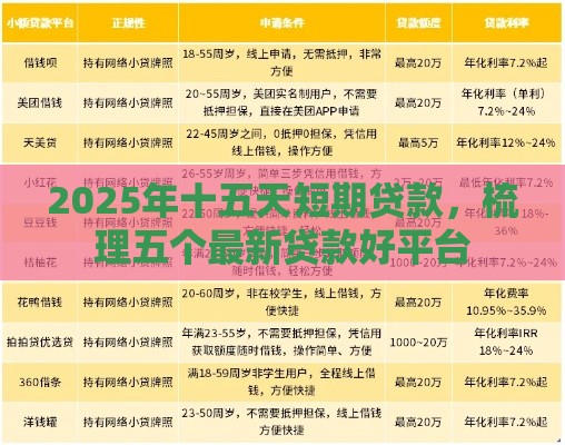 2025年十五天短期贷款，梳理五个最新贷款好平台