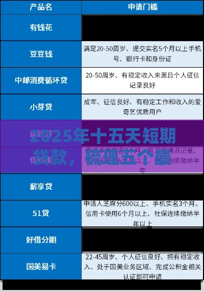 2025年十五天短期贷款，梳理五个最新贷款好平台