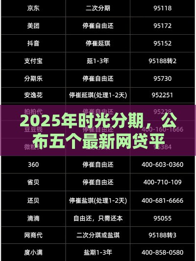 2025年时光分期，公布五个最新网贷平台举报