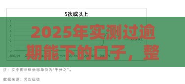2025年实测过逾期能下的口子，整合五个最新1个月借款平台不看征信