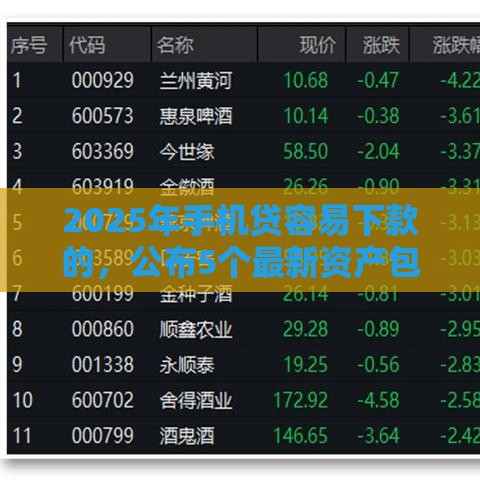 2025年手机贷容易下款的，公布5个最新资产包口子