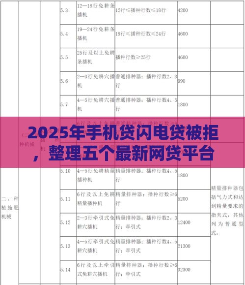 2025年手机贷闪电贷被拒，整理五个最新网贷平台额度高
