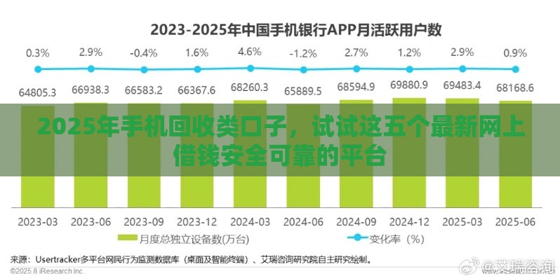 2025年手机回收类口子，试试这五个最新网上借钱安全可靠的平台