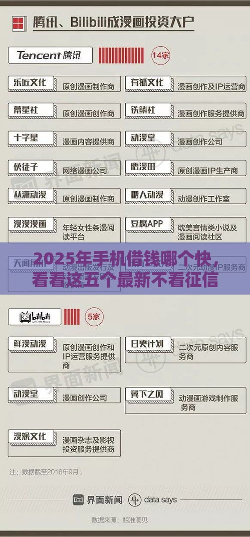 2025年手机借钱哪个快，看看这五个最新不看征信的借款平台百分百