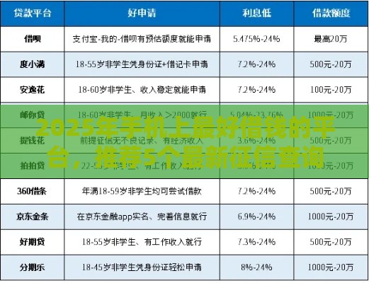 2025年手机上最好借钱的平台，推荐5个最新征信查询多能下款的平台