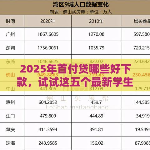 2025年首付贷哪些好下款,试试这五个最新学生能贷款的平台 2025年首付贷哪些好下款,试试这五个最新学生能贷款的平台