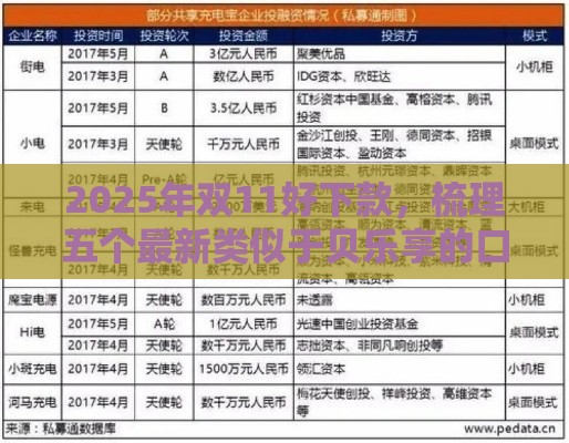 2025年双11好下款，梳理五个最新类似于贝乐享的口子