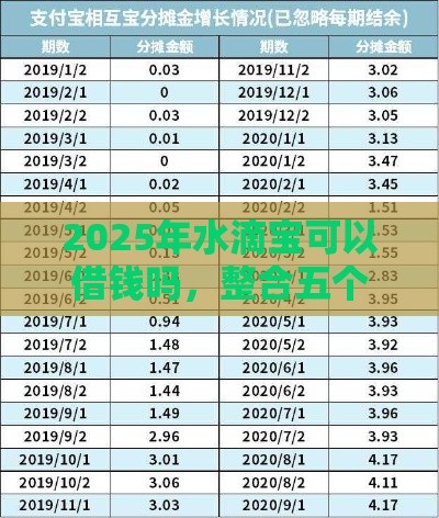 2025年水滴宝可以借钱吗，整合五个最新2025花户借钱的平台100%能借到