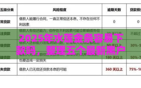 2025年水莲金条容易下款吗，整理五个最新黑户当前逾期严重负债高综合评分不足能下款的平台