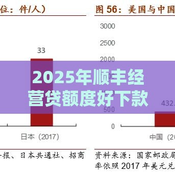2025年顺丰经营贷额度好下款吗，看看这五个最新中国贷款平台