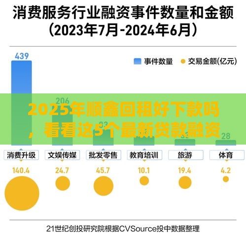 2025年顺鑫回租好下款吗，看看这5个最新贷款融资平台