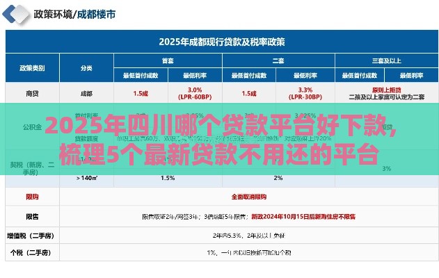 2025年四川哪个贷款平台好下款，梳理5个最新贷款不用还的平台