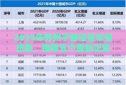 2025年苏州不看征信车抵贷款，推荐五个最新正规贷款平台排名不分先后
