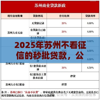 2025年苏州不看征信的秒批贷款，公布5个最新无条件放款的平台