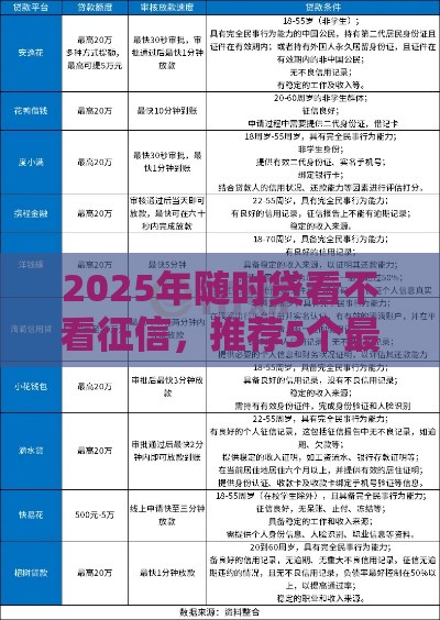 2025年随时贷看不看征信，推荐5个最新手机贷款平台