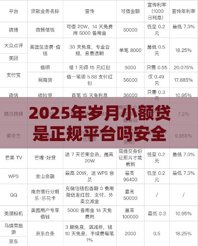2025年岁月小额贷是正规平台吗安全吗，看看这5个最新贷款平台360