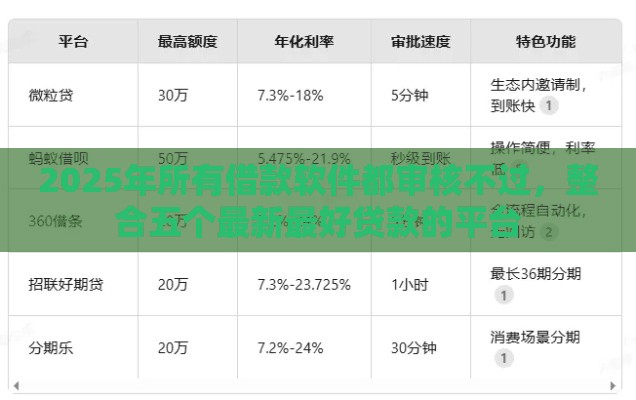 2025年所有借款软件都审核不过，整合五个最新最好贷款的平台