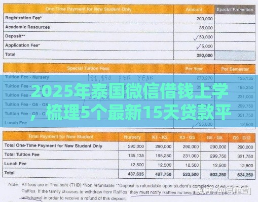 2025年泰国微信借钱上学，梳理5个最新15天贷款平台