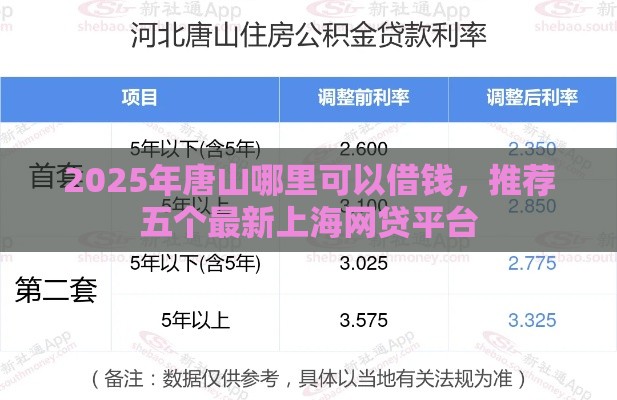 2025年唐山哪里可以借钱，推荐五个最新上海网贷平台