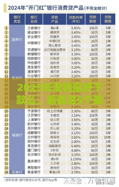 2025年淘钱宝好下款么，看看这5个最新银行贷款平台