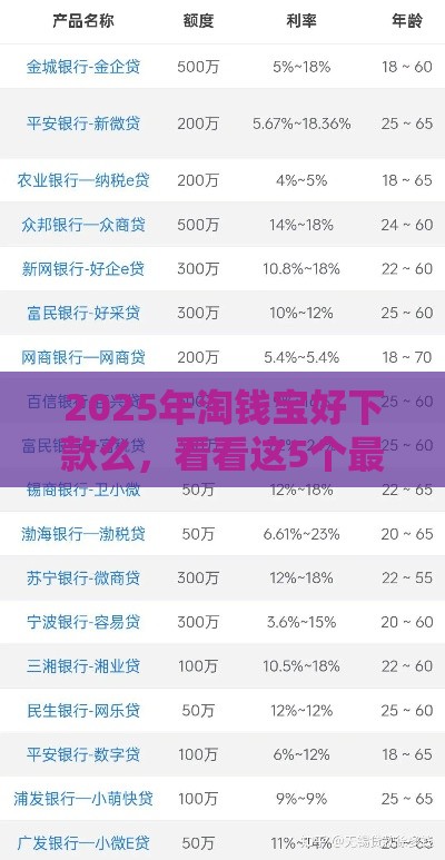 2025年淘钱宝好下款么，看看这5个最新银行贷款平台