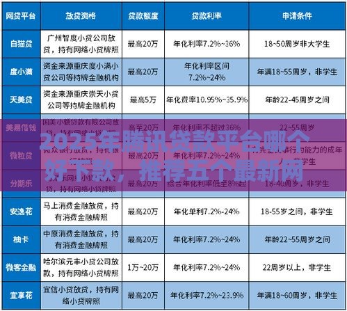 2025年腾讯贷款平台哪个好下款，推荐五个最新网贷平台不看征信最好下款