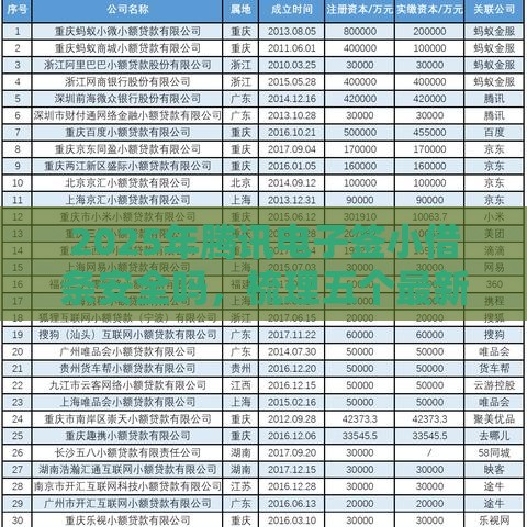2025年腾讯电子签小借条安全吗，梳理五个最新最好的贷款平台排行