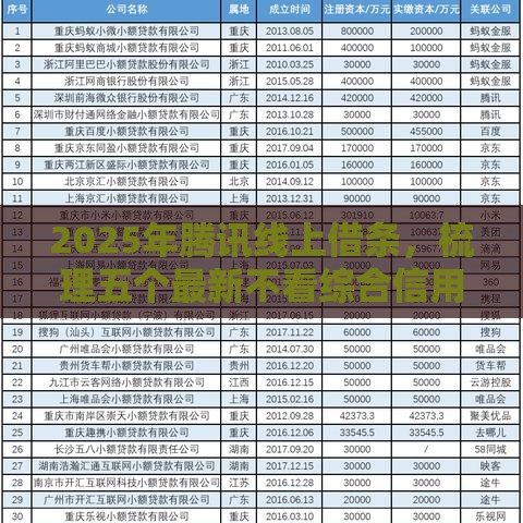 2025年腾讯线上借条，梳理五个最新不看综合信用评分能下款的软件