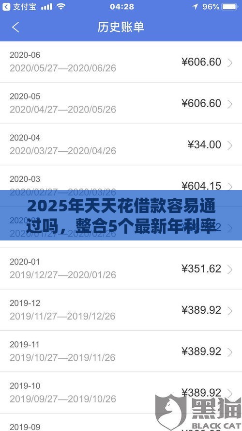 2025年天天花借款容易通过吗，整合5个最新年利率低的网贷平台