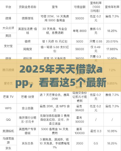2025年天天借款app，看看这5个最新黑户平台最容易借到钱