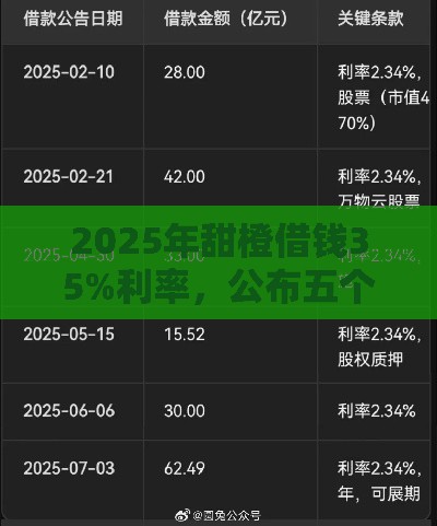 2025年甜橙借钱35%利率，公布五个最新借条贷款平台