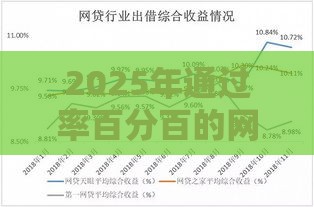 2025年通过率百分百的网贷,整理五个最新电商贷款平台 2025年通过率百分百的网贷,整理五个最新电商贷款平台