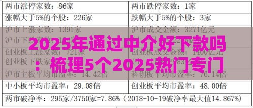 2025年通过中介好下款吗：梳理5个2025热门专门给黑户放款的平台及征信呆账相关