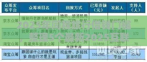 2025年同程旅行借钱门槛，整理5个最新2025互联网正规持牌贷款平台