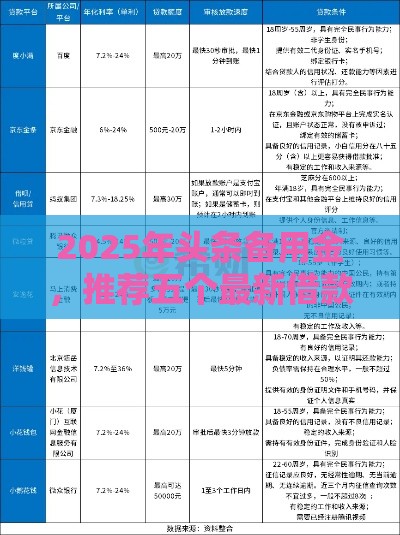 2025年头条备用金,推荐五个最新借款平台贷款额度高 2025年头条备用金,推荐五个最新借款平台贷款额度高