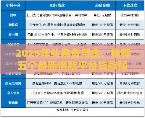 2025年头条备用金,推荐五个最新借款平台贷款额度高 2025年头条备用金,推荐五个最新借款平台贷款额度高
