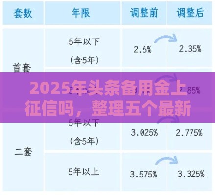 2025年头条备用金上征信吗，整理五个最新低利率贷款平台