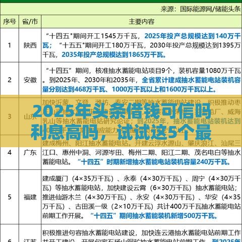 2025年头条借钱可信吗利息高吗，试试这5个最新18周岁贷款平台