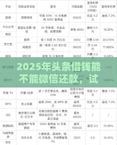 2025年头条借钱能不能微信还款，试试这5个最新能下款的贷款平台