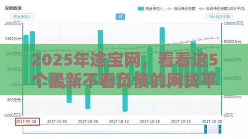 2025年途宝网，看看这5个最新不看负债的网贷平台