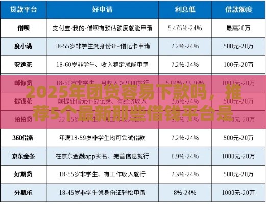 2025年团贷容易下款吗，推荐5个最新那些借钱平台是正规的