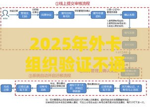 2025年外卡组织验证不通过，梳理5个最新网贷平台怎么推广