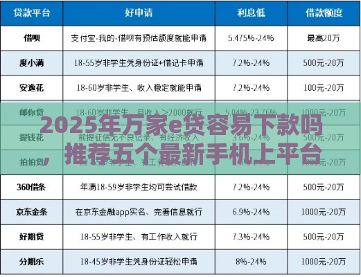 2025年万家e贷容易下款吗，推荐五个最新手机上平台好借钱
