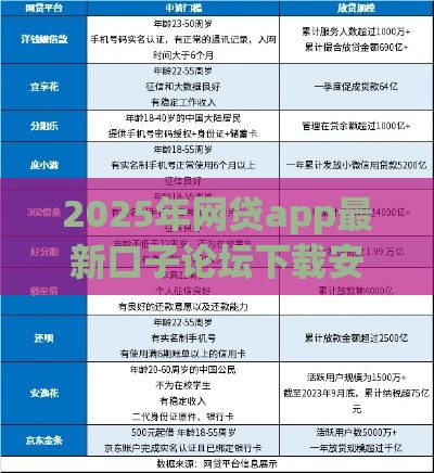 2025年网贷app最新口子论坛下载安装：分享五个2025热门不看信用能借一千块钱的软件