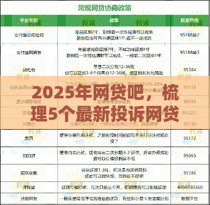 2025年网贷吧，梳理5个最新投诉网贷平台